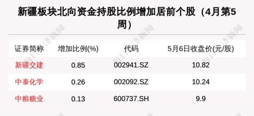 周一买股票是买金风科技好还是中泰化学好？