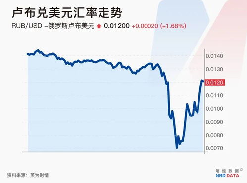 金融核弹 vs 天然气卢布 俄罗斯与西方打响现代货币战争 欧洲选 断气 还是 受气 