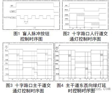 基于单片机的交通灯设计毕业论文,plc交通灯设计毕业论文,交通灯控制系统设计的毕业论文