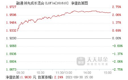 天天基金融通领选