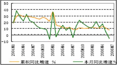 铜材量上涨了吗？