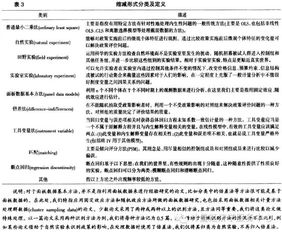 学术期刊论文查重比常见问题及解答