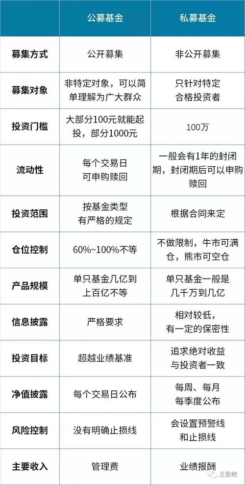 请问私募基金和非公募基金的关系是什么，两者有点混淆