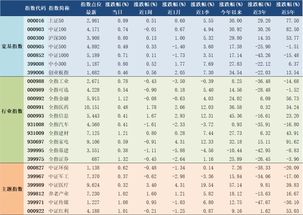 2019年11月18日A股主要指数估值表