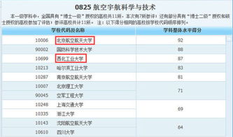 您好，我在北航学飞行器设计（航天），看了您回答的504所不错，问题是西安的航天研究所要本科生吗？