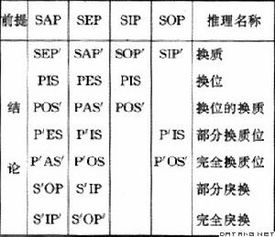 直言命题的构成成分 