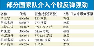 证金和汇金持股的股票是不是很好