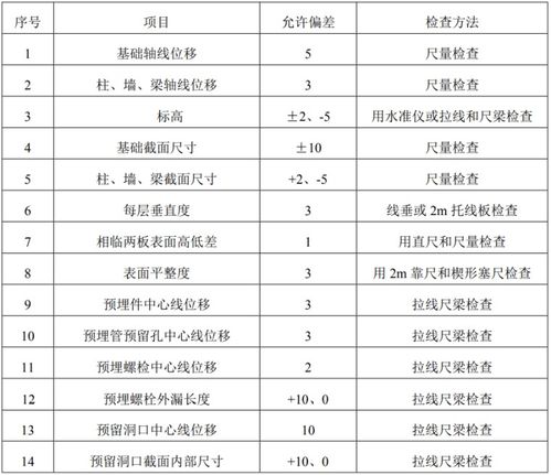 框架剪力墙结构模板工程施工方案