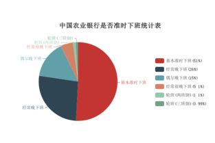 农行待遇？中国农业银行工作待遇怎么样