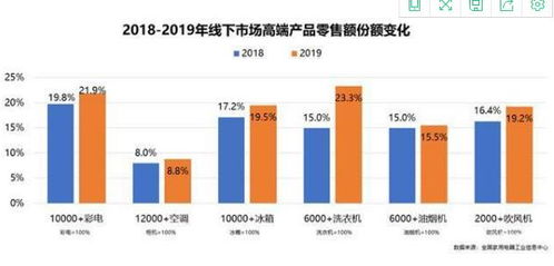 中国玻纤后市怎样？众多利好。好像不起作用啊。为什么？