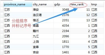 mysql中分组函数有哪些(group_concat case when)