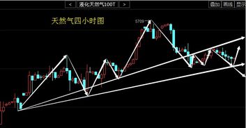 欧洲电力行业对天然气需求波动达历史新高