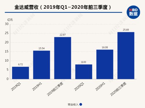 今天可以买进金莱特吗？金达威是持股还是卖掉？