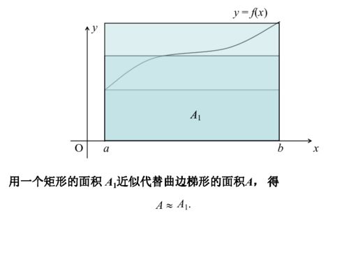 如何用定积分计算曲边梯形的面积?