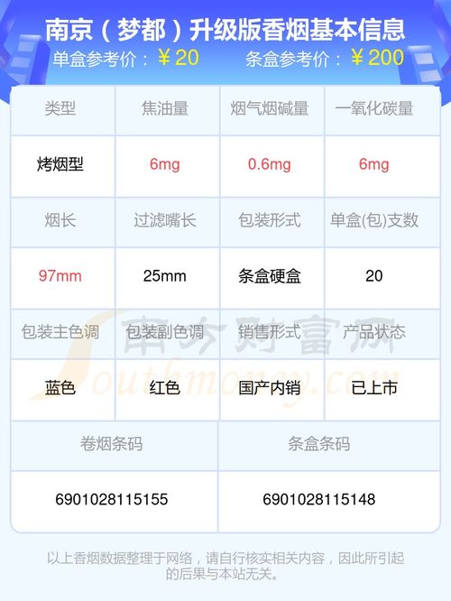 南京香烟价格一览，2024年最新市场报价指南 - 3 - 680860香烟网