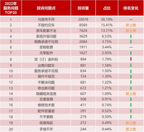 22年上半年汽车销量排行榜