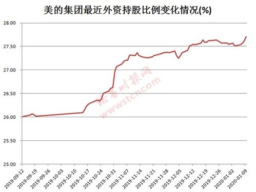 股票外资买入多久外资能卖?