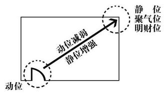 中国家居风水之知识分析