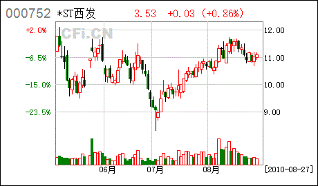 上市公司经常有股权抵押和对外担保，是不是说明该公司的资金状况有问题