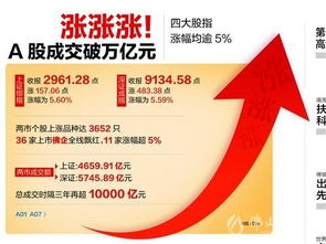 五个点是指5%吗？