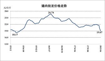 2022年为什么中国的农产品价格会涨得如此之快？