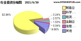 上投成长先锋怎么样