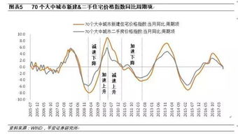 周期嬗变 短期走向 城市差异与宏观影响 一份中国房地产重磅研究报告 