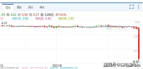 主力进入80%的股票是否要下跌