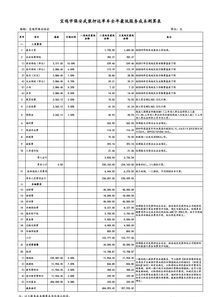 申请软著费用如何入账