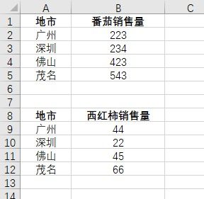 在用RANK统计时，数据是不连续的二列，怎么办？