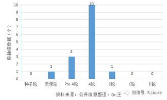 投资人资本保值和增值的关键在于企业的 A. 偿还能力 B.盈利能力 C.营运能力 D.发展能力