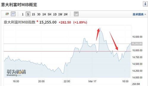 为什么有的国家要设置卖空禁令