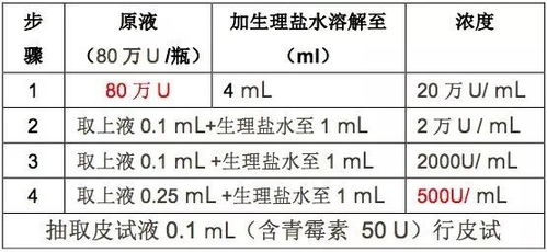 最新指南 青霉素阳性,还能再做皮试 