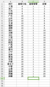 快递价格计算公式表大全（快递价格计算公式表大全图片） 第1张