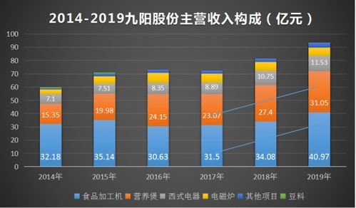 在线教育类型有哪些市场份额都是多少？