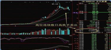 股票(3.40，0.01，0.29%)。这是什么意思？