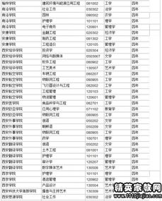 2023年陕西高考分数线(西安理工大学录取分数线2022)