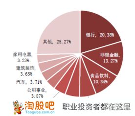 入围MSCI的股票有哪些