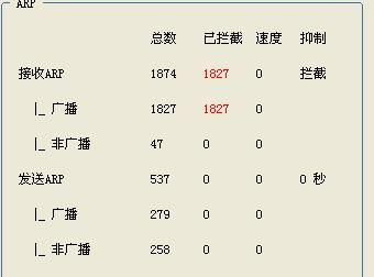 谁知道这是什么意思 彩影ARP....已拦截下面的红色数字是什么意思 难道是被人限制网速了么 