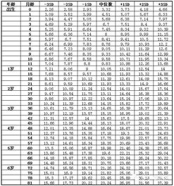 来测测你家宝宝能长多高 