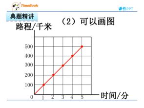 六年级正比例和反比例 图片欣赏中心 急不急图文 Jpjww Com