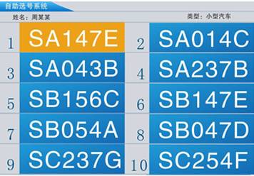 东莞上车牌不只10选1 8月8日起可50选1啦 