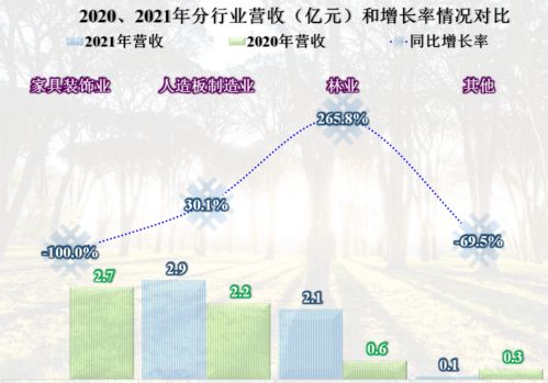 为什么永安林业股市下跌