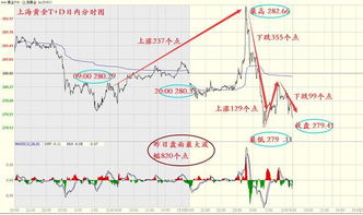 什么是T+D ? 什么是T+D市场?