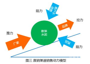 废品收购站的货发往什么地方