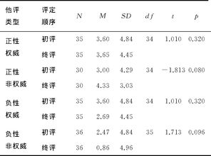 中国大学生从众行为的实验研究