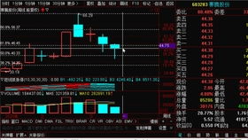 股票净利率增长18%怎么样