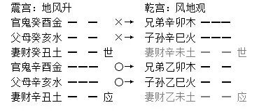 六爻纳甲之反吟篇