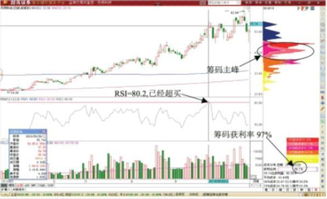 炒股看什么指标准确度高？