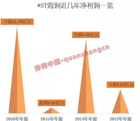 历史退市过的股票能查得出来吗